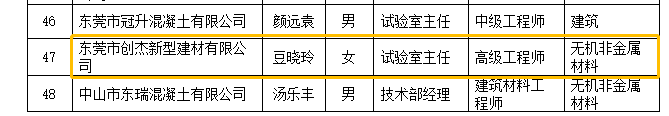 東莞創(chuàng)杰建材公司技術(shù)質(zhì)量部經(jīng)理豆曉玲榮獲“2022年廣東省預(yù)拌混凝土行業(yè)優(yōu)秀試驗(yàn)室主任”稱號(hào)